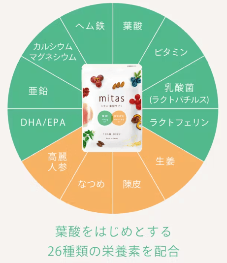 mitasの栄養