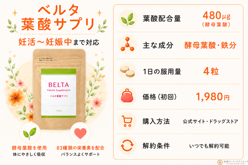 ベルタ葉酸サプリ