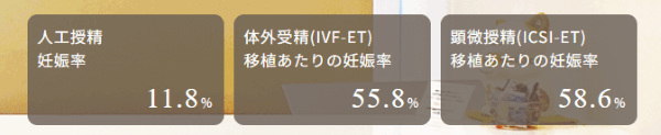 中央レディスクリニック
