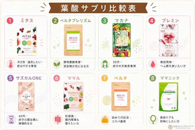 葉酸サプリおすすめ一覧表