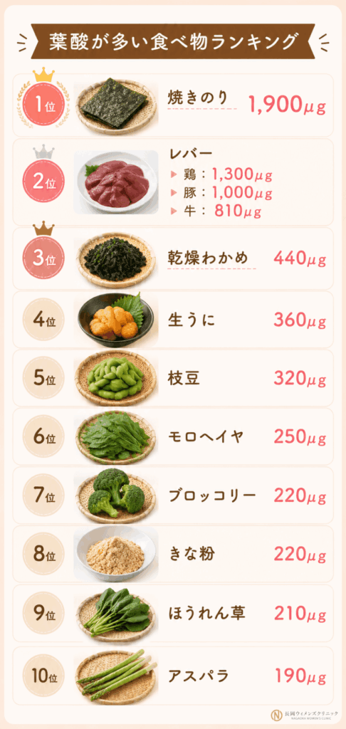 葉酸の多い食べ物