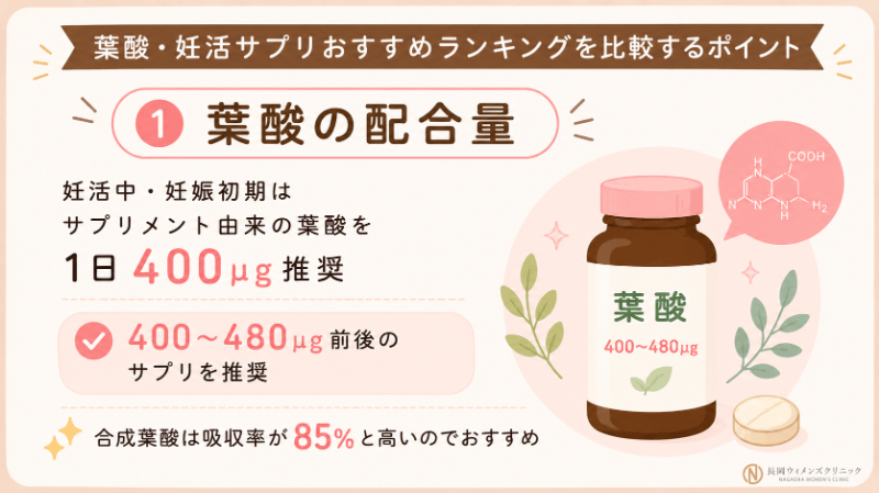 葉酸の配合量を重視して選ぶ