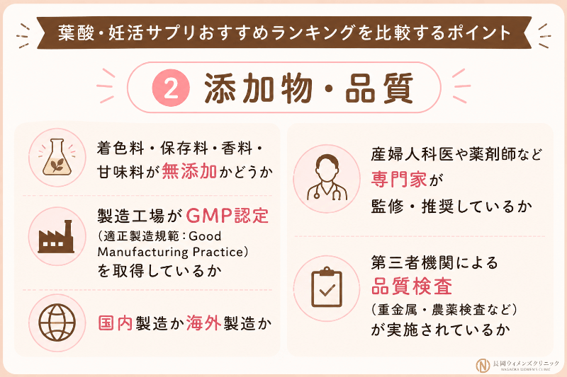 添加物・品質を重視して選ぶ