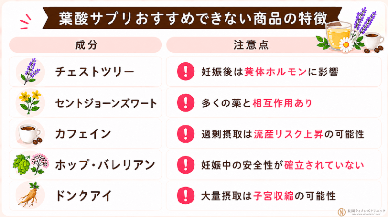 ハーブ・カフェイン入りの葉酸サプリに注意する