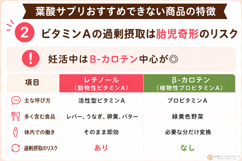 ビタミンAが過剰に含まれていると胎児奇形のリスクがある
