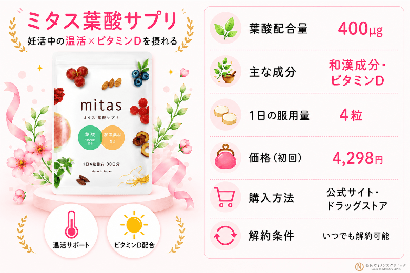 ミタス