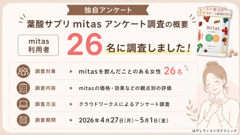 mitas利用者26名の独自アンケートを実施した概要