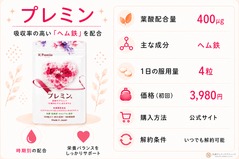 プレミン