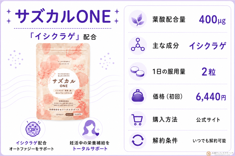 サズカルONE
