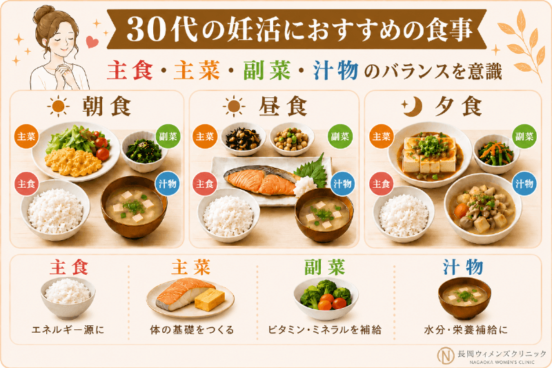 30代の妊活におすすめの献立
