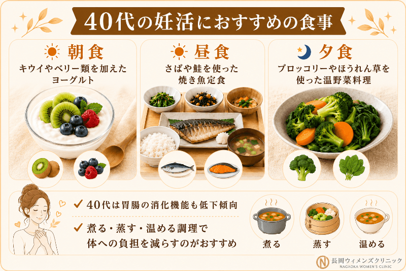 40代の妊活におすすめの献立