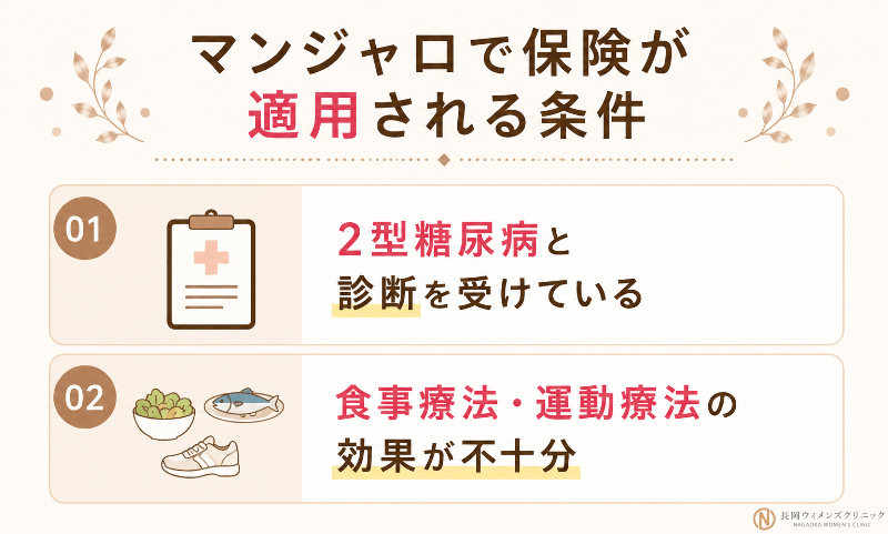 マンジャロが保険適用される条件