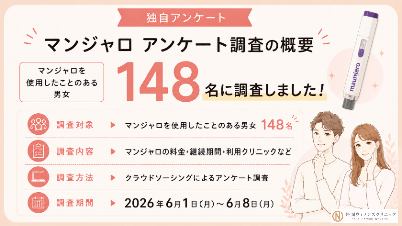 マンジャロ利用者148人にリアルな実態を独自調査