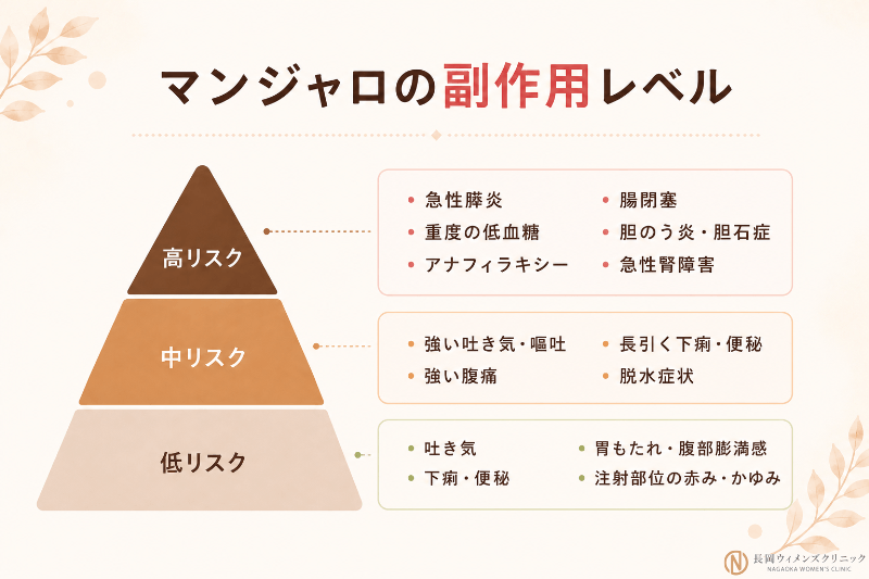 マンジャロの副作用